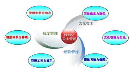 油气田企业基层自主精细管理实践探索