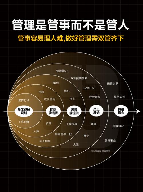 如何成长为带团队的人?